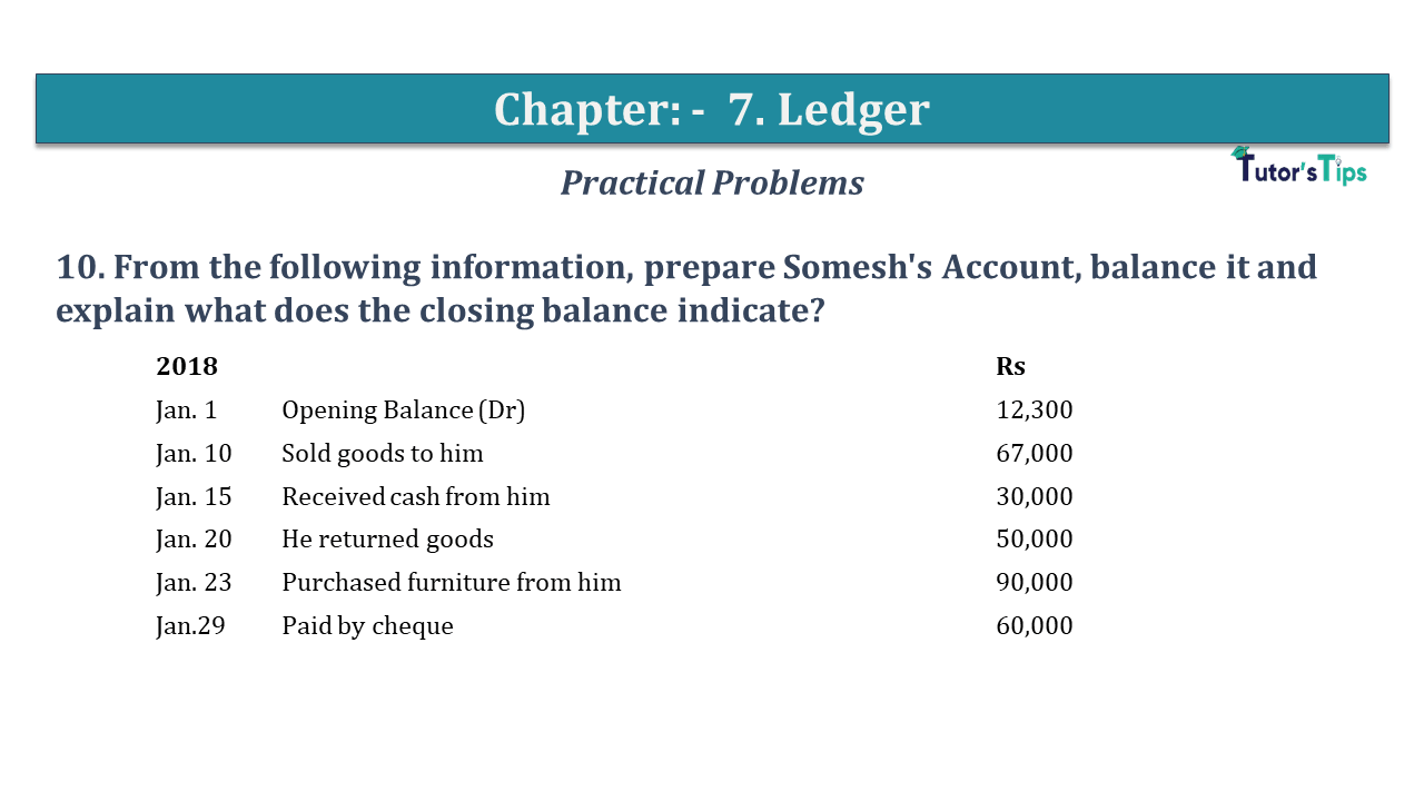 Question No 10 Chapter No 7