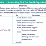 Question 41 Chapter 1 of +2- Part-