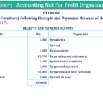 Question 43 Chapter 1 of +2- Part-