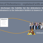 Redemption of Debentures - explained with an example