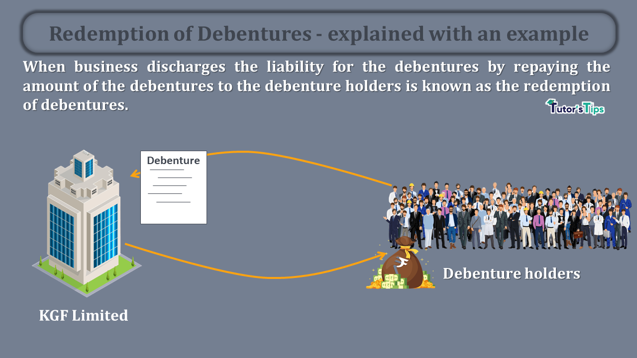 Redemption Of Debentures Explained With An Example Tutor s Tips