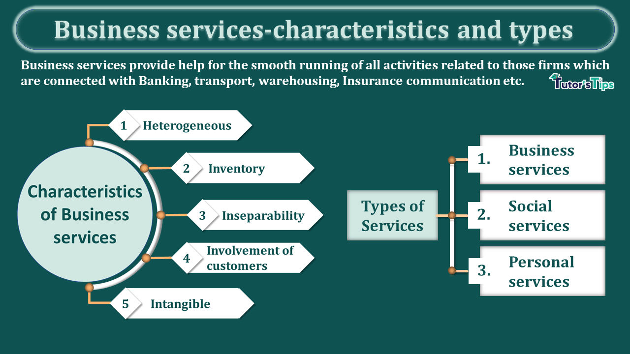 Business servicesits characteristics and types Tutor's Tips