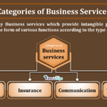 Categories of Business services