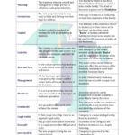 Chart of Difference between Sole Proprietorship and Joint Hindu Family Business