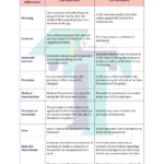 Chart of difference between Life insurance and Fire Insurance