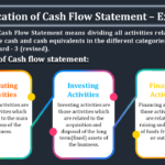 Classification of Cash Flow Statement – Examples-min