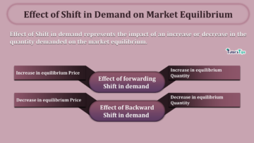 Effect of Shift in Demand on Market Equilibrium-min