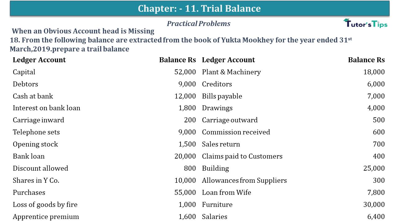 The following trial balance was prepared from the books of Mugambi Traders  for the year ended 31 December 2005 Prepare (i) A balance sheet for the  year ended 31 December 2005 (ii)