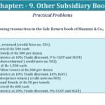 Question No 19 Chapter No 9