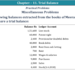 Question No 25 Chapter No 11