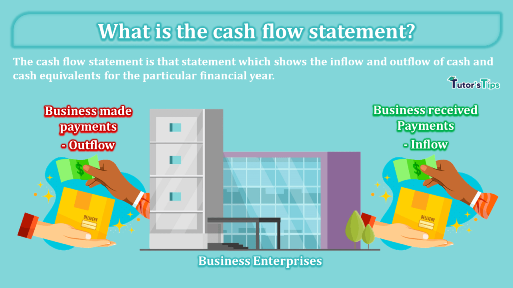 What is the cash flow statement- why do we need to prepare-min