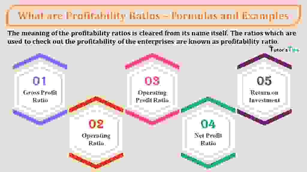 What are Profitability Ratios – Formulas and Examples-min What are Profitability Ratios – Formulas and Examples-min