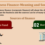 Business Finance-Meaning and Sources