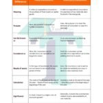 Chart of Difference between Fixed investment and inventory investment