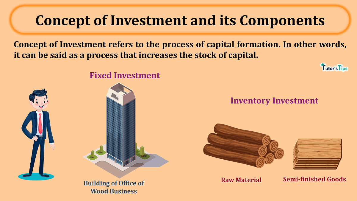 Concept of Investment and its Components