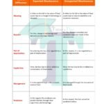 Chart of Difference between Expected and Unexpected obsolescence