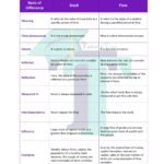 Chart of Difference between Stock and Flow-min