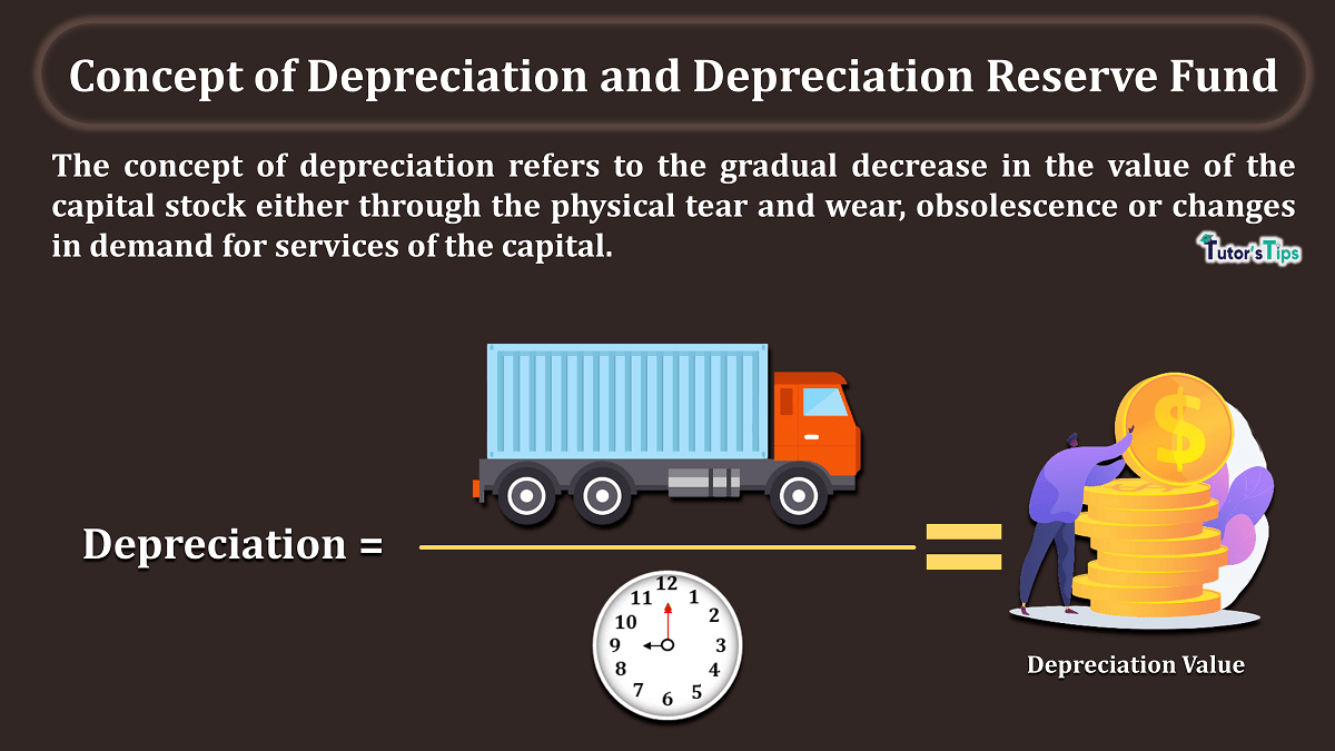 Concept of Depreciation and Depreciation Reserve Fund