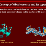 Concept of Obsolescence and its types