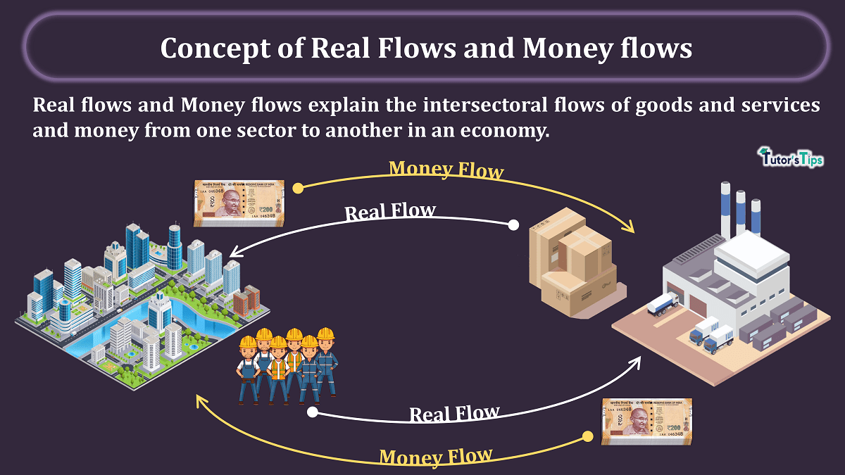 Concept of Real Flows and Money flows