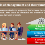 Levels of Management and their functions