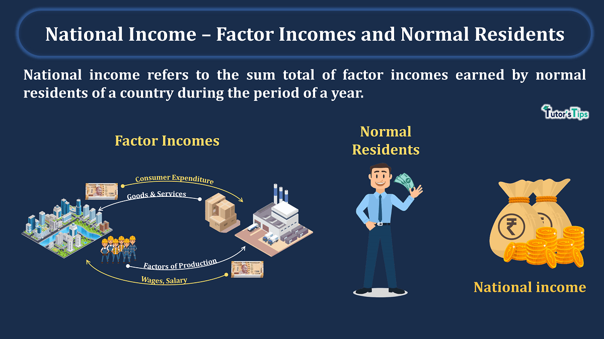 National Income – Factor Incomes and Normal Residents