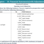 Question No 12 Chapter No 18