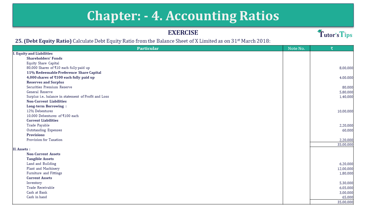 Question 25 Chapter 4 of +2-B