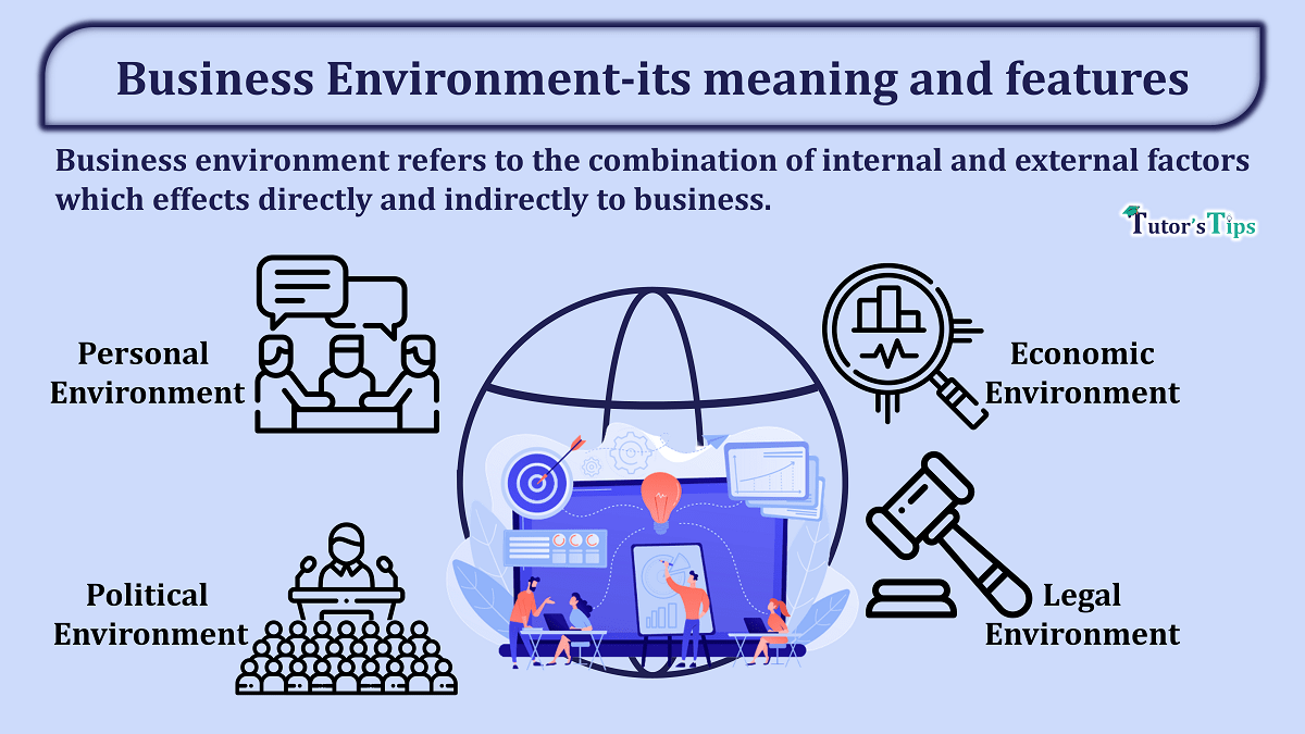 Business Environment Its Meaning Features And Components Min 