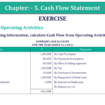 Question 12 Chapter 5 of +2-B