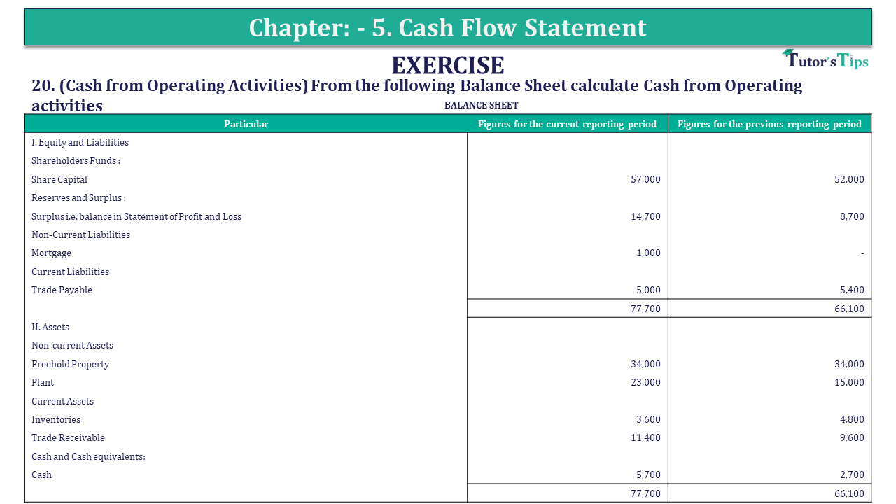 Question 20 Chapter 5 of +2-B