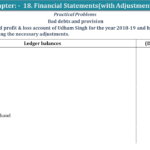 Question No 28 Chapter No 18