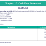 Question 30 Chapter 5 of +2-B