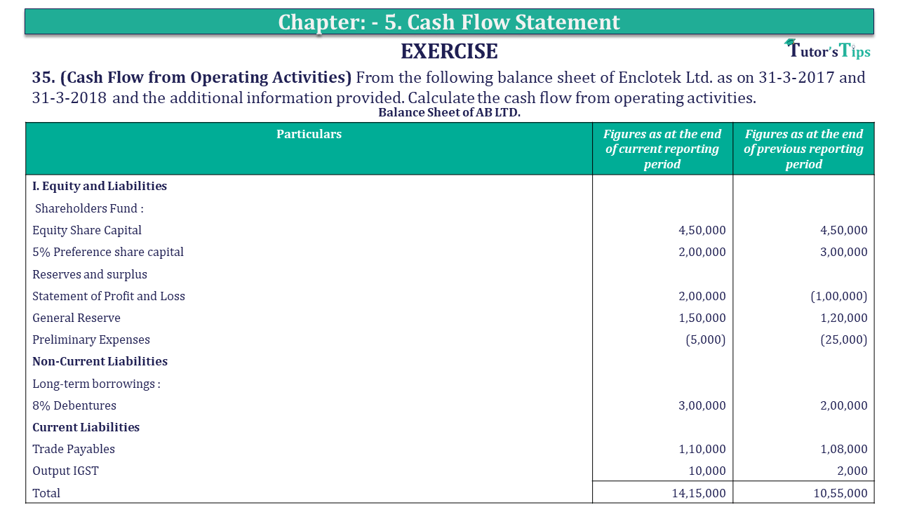 Question 35 Chapter 5 of +2-B