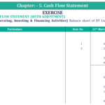 Question 52 Chapter 5 of +2-B