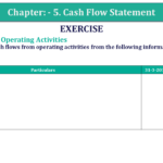 Question 09 Chapter 5 of +2-B