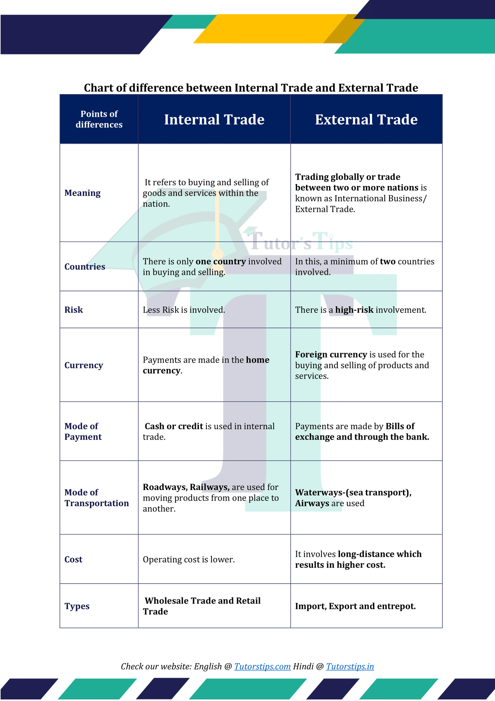 difference between internal and external business plans
