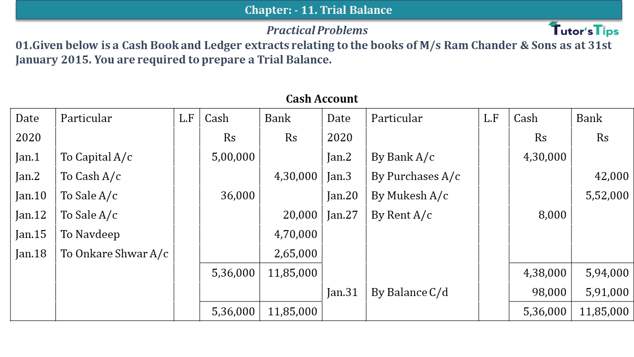 CBSE X - Trial