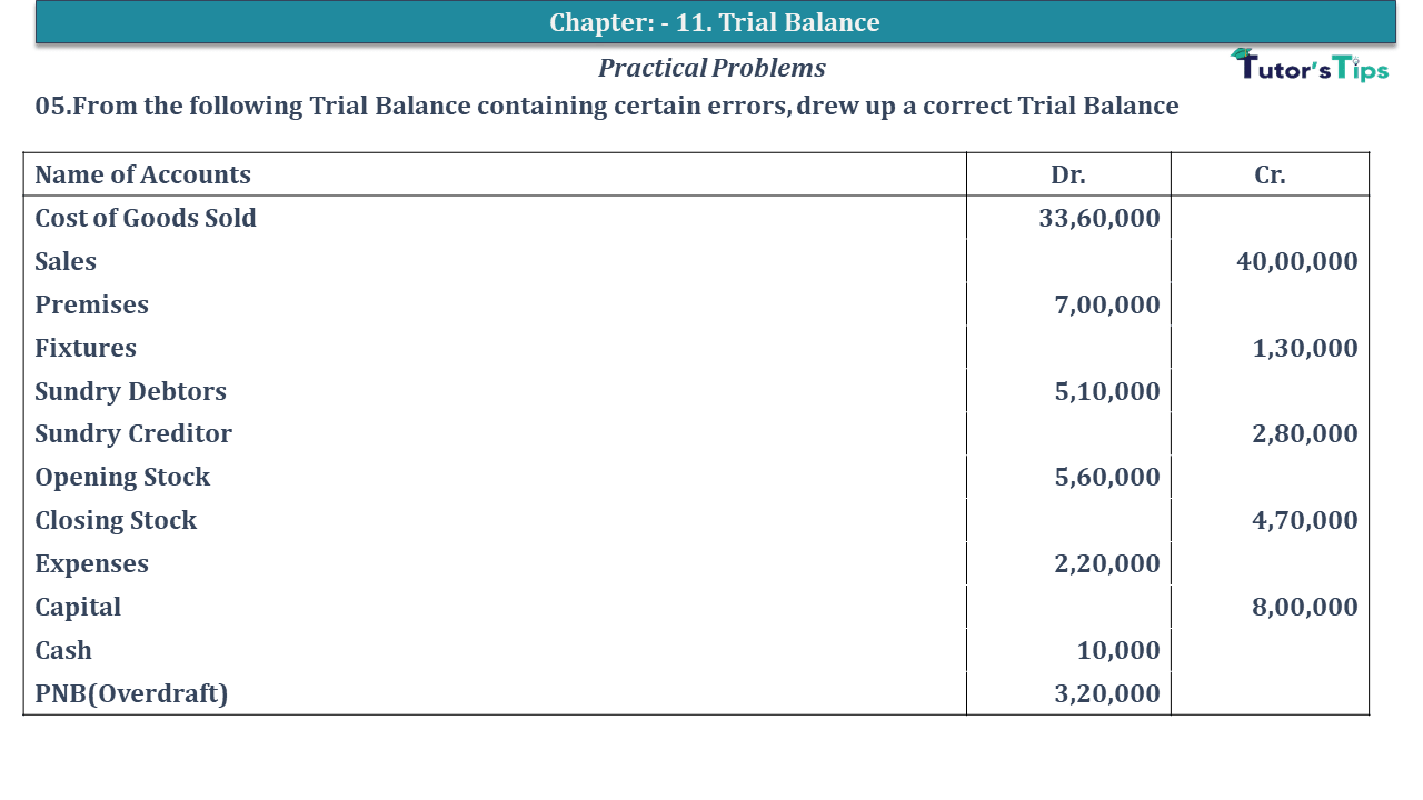 Chapter 10 Trial Balance And Errors D K Goel Class 11 ISC 