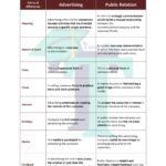 Chart of difference between Advertising and Public Relation