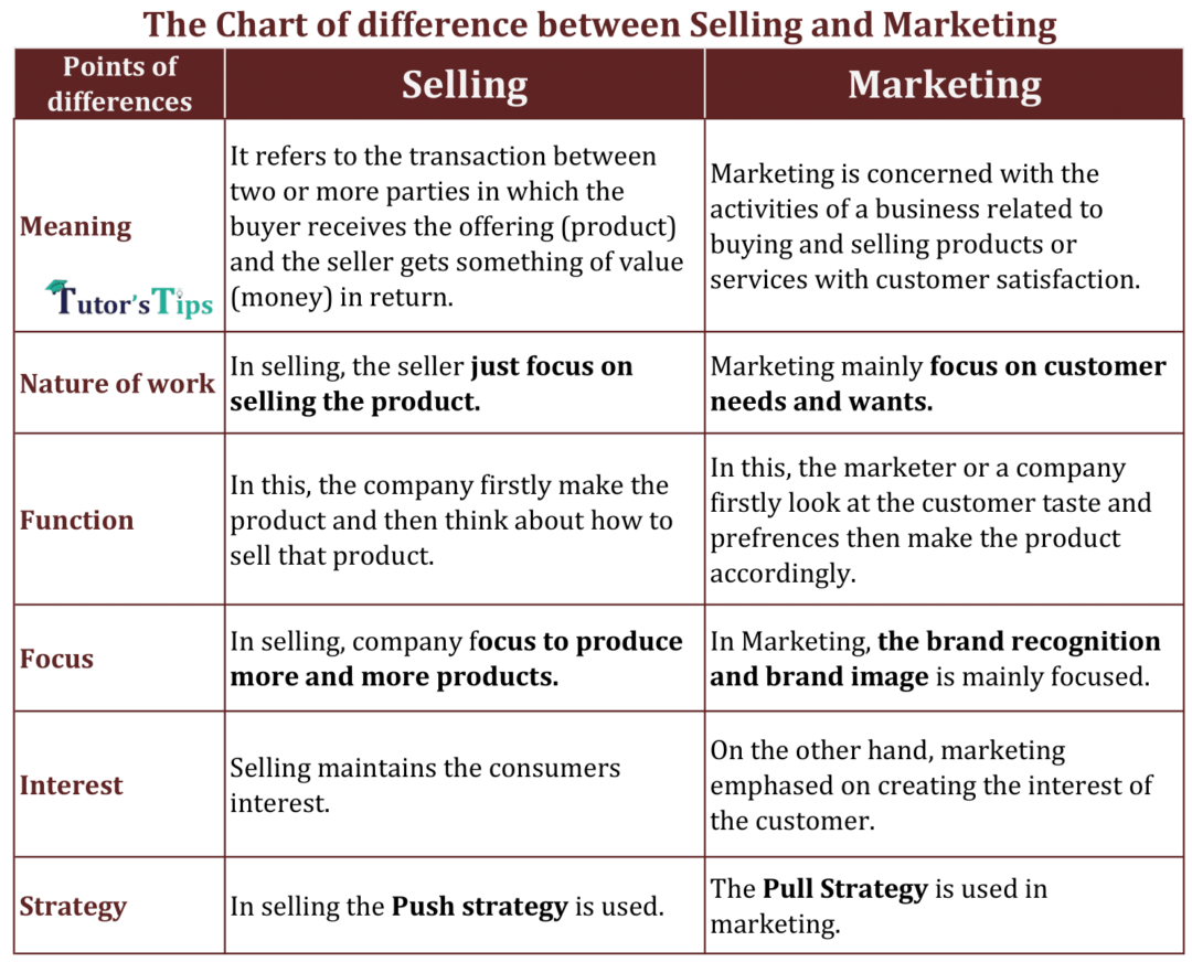 the-10-step-business-buying-process-infographic