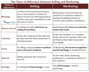 Chart of difference between Selling and Marketing