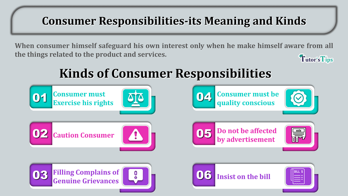 Consumer Responsibilities-its Meaning and Kinds