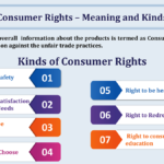 Consumer Rights – Meaning and Kinds