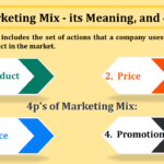 Marketing Mix - its Meaning, and 4p's-min (1)