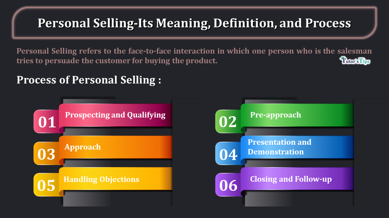 Personal Selling-Its Meaning, Definition, and Process-min