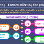 Pricing-Its meaning, and Factors affecting the pricing-min