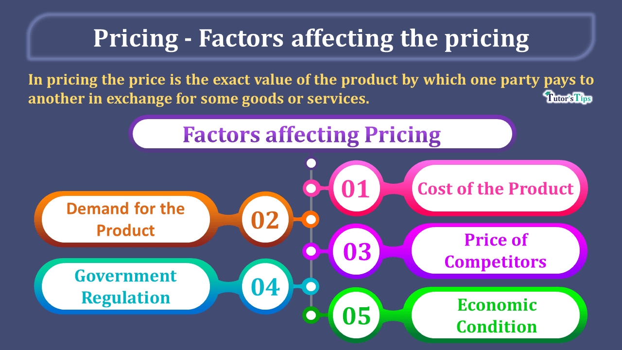 Pricing-Its meaning, and Factors affecting the pricing-min