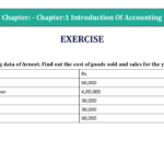 Q-12 - CH-1 Solution