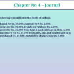 Question 14a Chapter 4 - Unimax Publications of Class 11